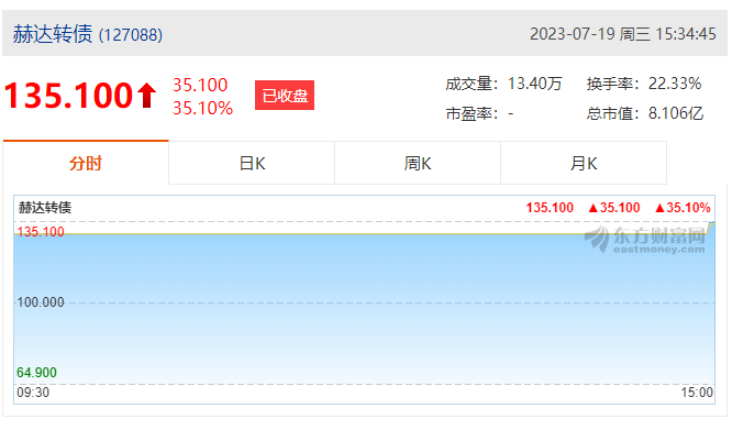 赫達(dá)集團(tuán)首次公開發(fā)行可轉(zhuǎn)債成功上市！